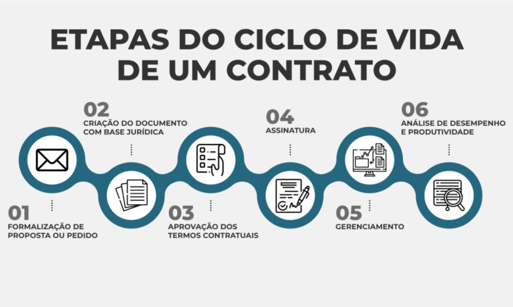 beneficios-gestao-de-contratos.jpg